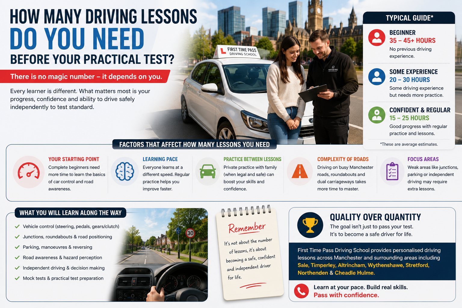 How Many Driving Lessons Do You Need Before Your Practical Test?