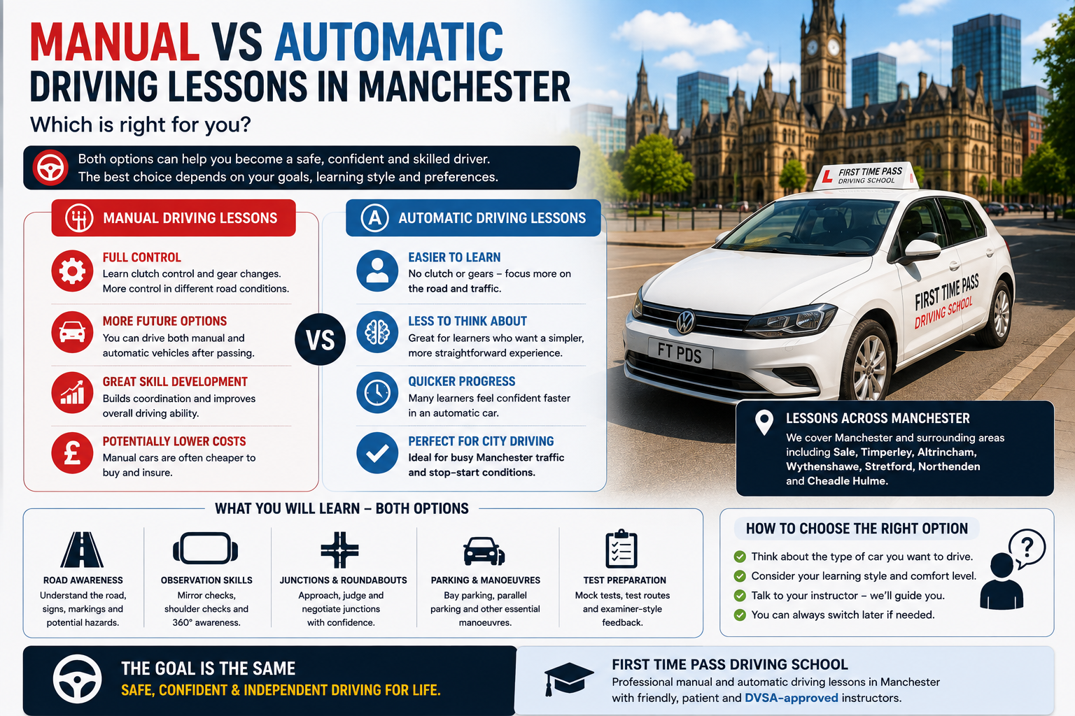 Manual vs Automatic Driving Lessons in Manchester: Which Is Right for You?